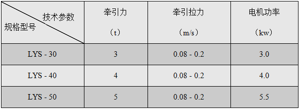 LYS出車牽引機